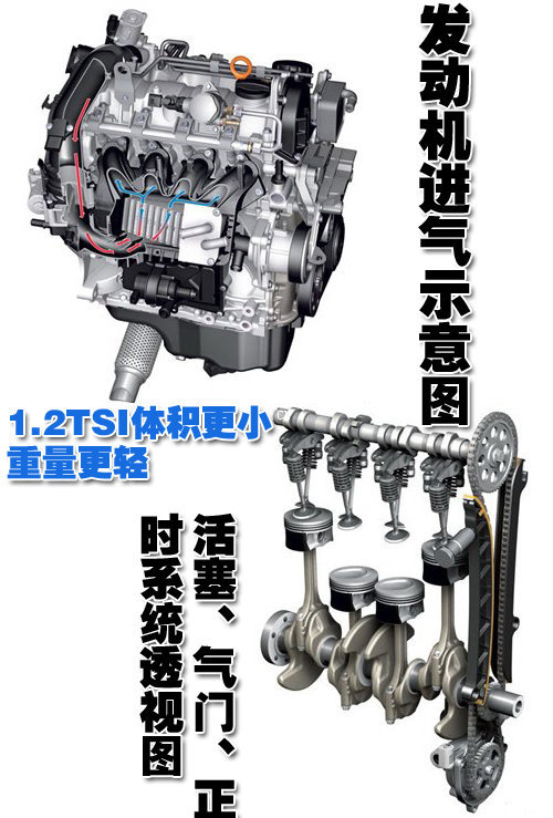 替代1.6L成熟动力 大众1.2TSI引擎将国产