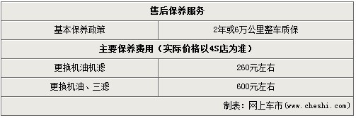 东风日产逍客降5000元 店内现车充足