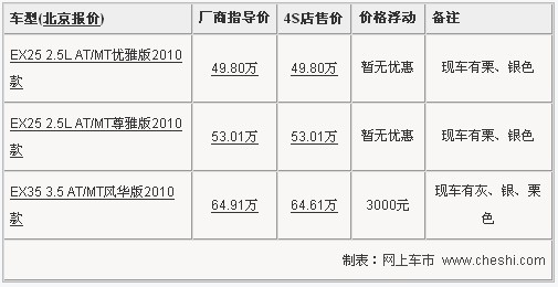 英菲尼迪EX最高优惠3千 部分颜色需预订