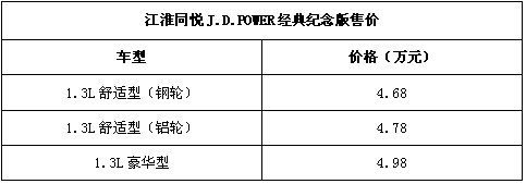 同悦J.D.POWER经典纪念版上市 售4.68-4.98万