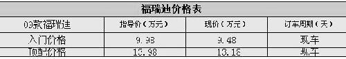 同轴距PK 荣威350/悦动/福瑞迪对比\(组图\)