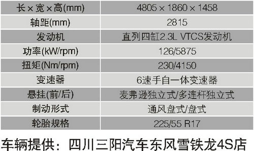 东方雨——试驾东风雪铁龙C5 2.3L尊贵型