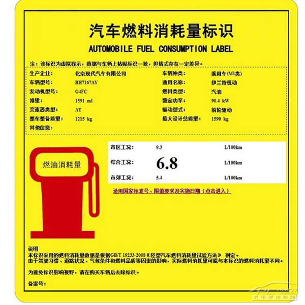 日系车到底省油吗 6款各系车油耗点评\(4\)