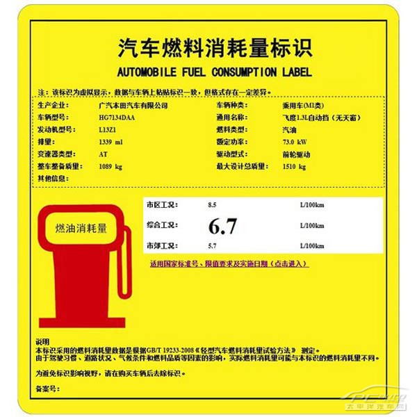 日系车到底省油吗 6款各系车油耗点评