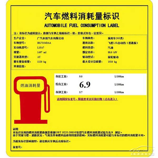 日系车到底省油吗 6款各系车油耗点评