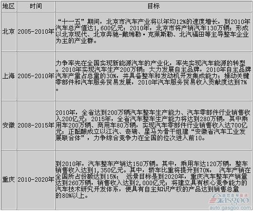 调查：新能源汽车补贴消费者呼声强烈 政策需兼顾各方利益\(3\)