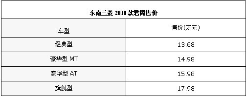 2010款东南君阁正式上市 售价13.68-17.98万