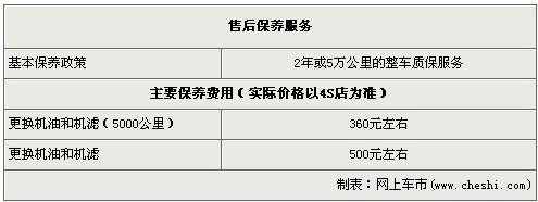 一汽丰田RAV4优惠2万 价格已经触底