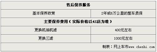 道奇酷搏广州现车充足 购车送3000元礼包