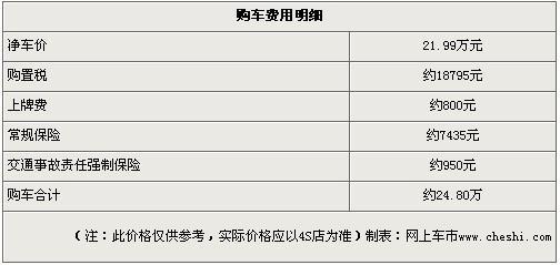 道奇酷搏广州现车充足 购车送3000元礼包