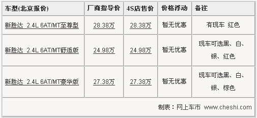 现代新胜达预订可优惠3千 部分现车供应