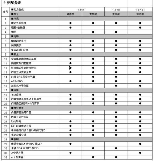 实用型的非主流——实拍QQ6升级版旗云1\(5\)