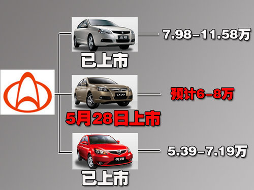 长安CX30-5月28日网络上市 预计售6-8万