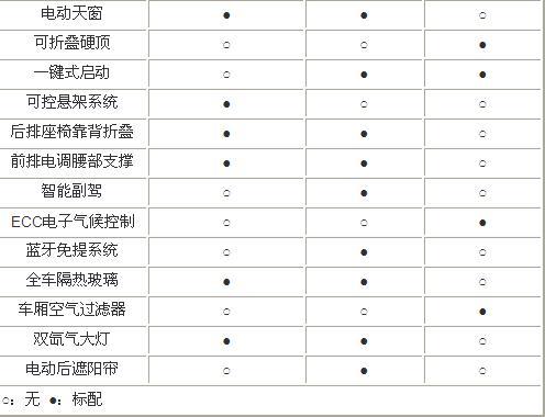 奥迪A5/雷克萨斯IS/沃尔沃C70参数比拼\(组图\)