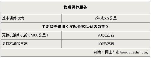 丰田威驰广州最高降1.4万 全系8.8折