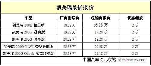 2010款凯美瑞全系优惠 让利20000元