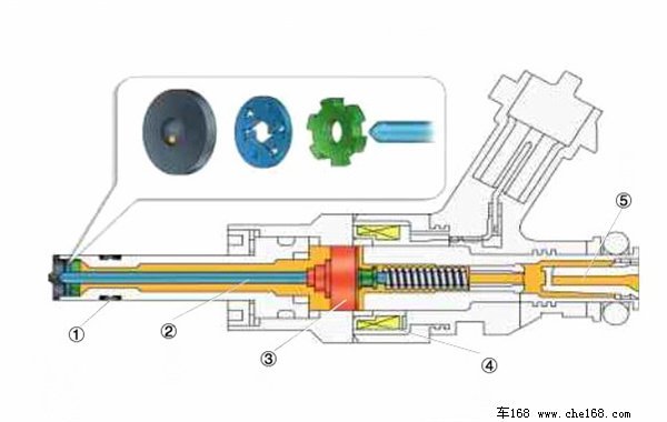 高压迸发的力量 汽油缸内直喷技术详解