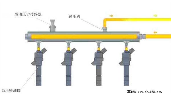 高压迸发的力量 汽油缸内直喷技术详解
