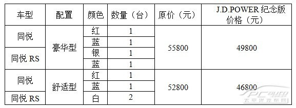 同悦J.D.POWER纪念版 中山紧急抢购