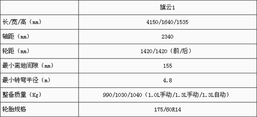 两个动力共四款配置 奇瑞旗云1配置解读