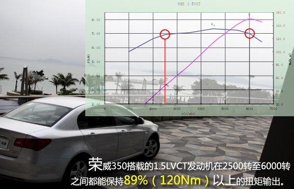 数字化城市 PCauto试驾荣威350