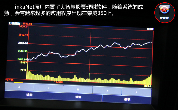 数字化城市 PCauto试驾荣威350\(4\)