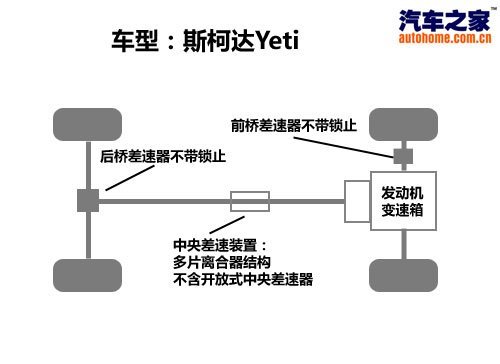 1.2TSI新动力 斯柯达Yeti解析/国产前瞻