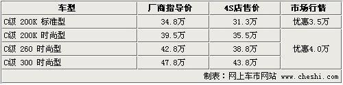 最高优惠4万元 宝马3系等4款同级车导购\(3\)