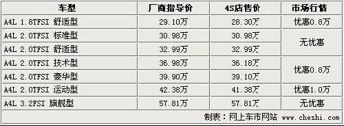 最高优惠4万元 宝马3系等4款同级车导购