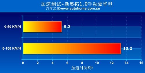 同价位/不同级别 8款高性价比车型推荐