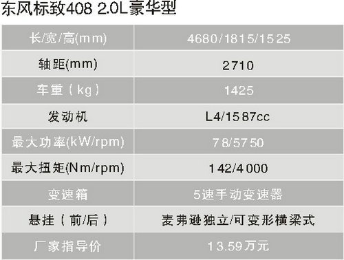 见招拆招--试驾东风标致408 1.6L\(图\)