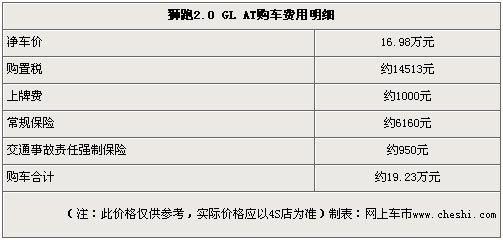 起亚狮跑全系优惠1.5万元 同级性价比最高