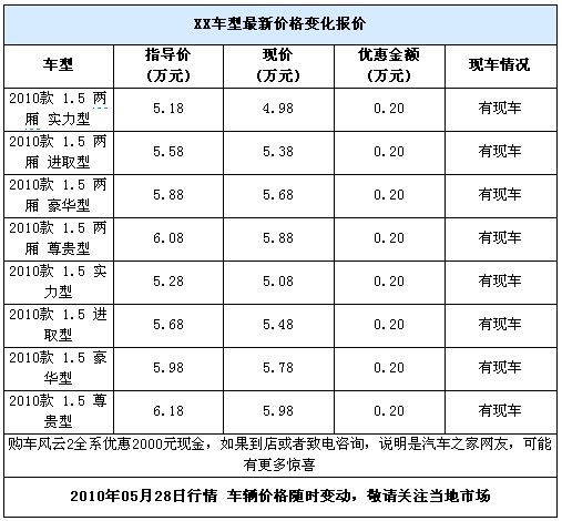 奇瑞风云2购车优惠2000元 4.98万元起售