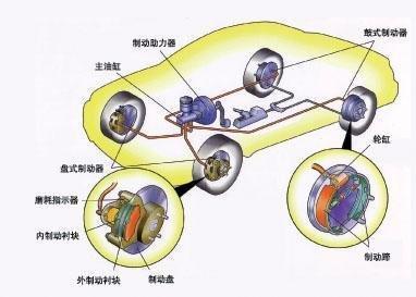 汽车防抱制动系统\(ABS\)组成和工作原理