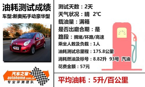 同价位/不同级别 8款高性价比车型推荐