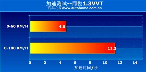 同价位/不同级别 8款高性价比车型推荐