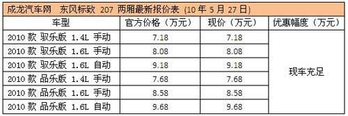 标致2010款207两厢已到店 现车充足