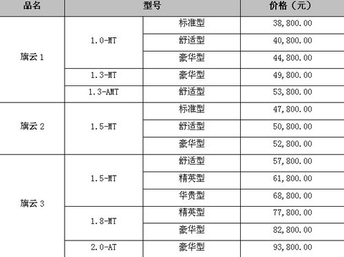 奇瑞“旗云”品牌及系列新品上市发布