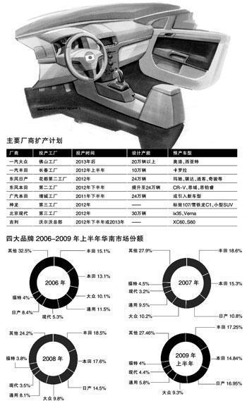 大众华南逼宫 日系三巨头联手反攻\(2\)