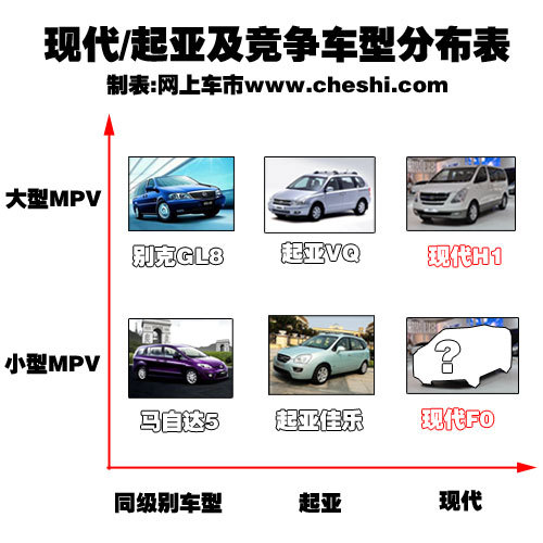 进口现代6款新车将上市 在华业务全面发力