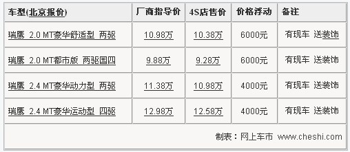 江淮瑞鹰最高优惠6000元 有现车送装饰