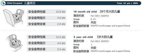 家有儿女选对车 6款关注儿童安全车型推荐\(3\)
