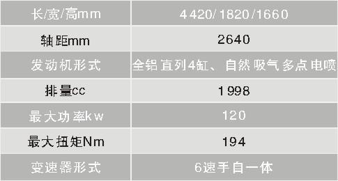 HYUNDAI风随我动 试驾北京现代IX35 2.0L