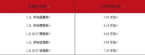 5.68—7.58万！两厢新赛欧价格知多少