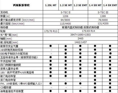 5.68—7.58万！两厢新赛欧价格知多少