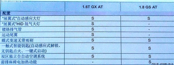 别克英朗GT确定上市时间 6月23日上市