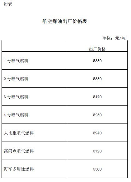 发改委下调成品油价 上调天然气出厂价