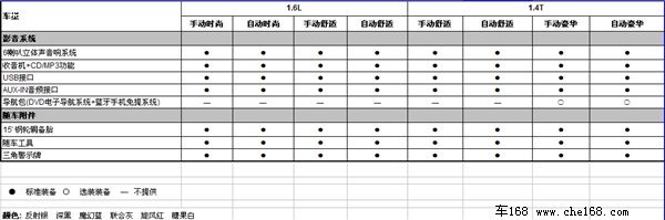 新动力+新配置 2011款新宝来配置曝光\(2\)