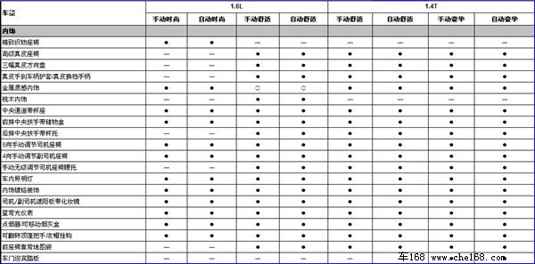 新动力+新配置 2011款新宝来配置曝光\(2\)