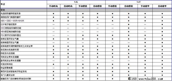 新动力+新配置 2011款新宝来配置曝光\(2\)